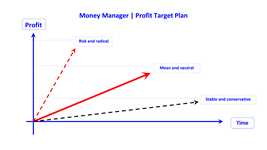 manager profit target plan en.png